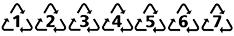 Symboles du recyclage des plastiques de 1 à 7.