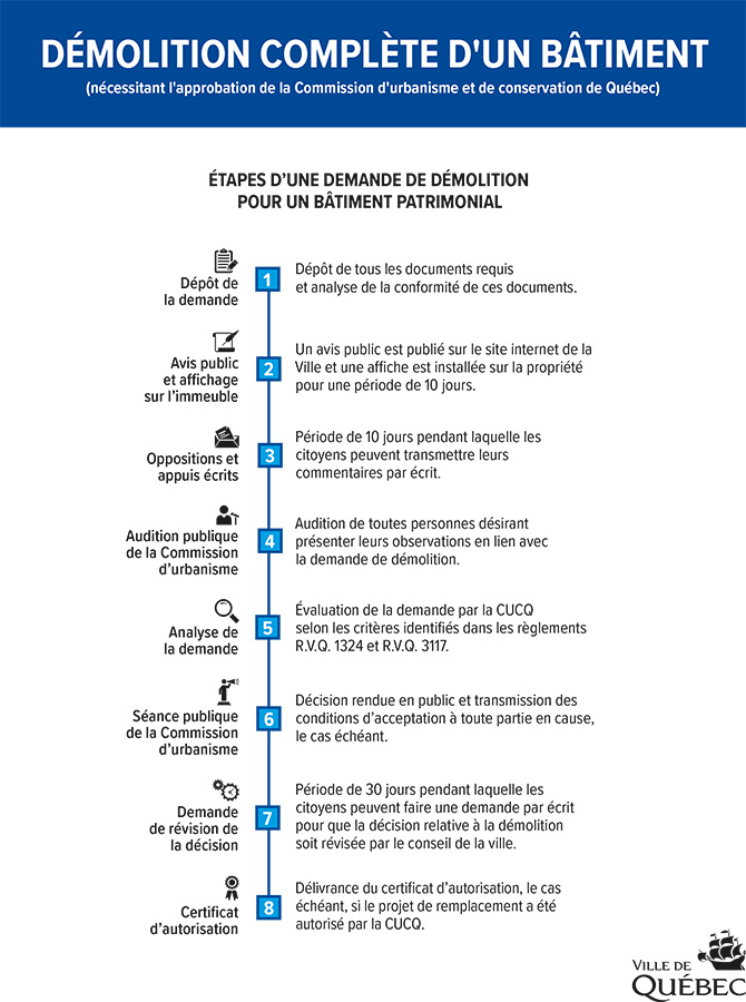 Schéma du cheminement d'une demande pour obtenir un certificat d'autorisation